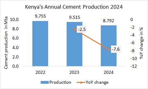 Kenya Pro Annual 2024