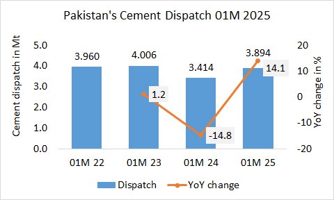 Pakistan Disp 01M 2025