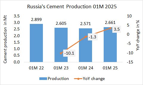 Russia Pro 01M 2025