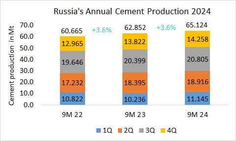 Russia Pro Annual 4Q 2024