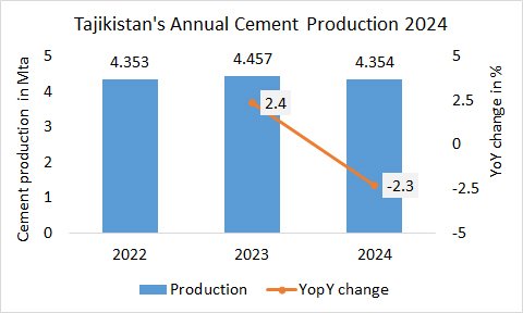 Taijikistan Pro Annual 2024