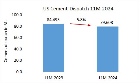 US Disp 11M 2024