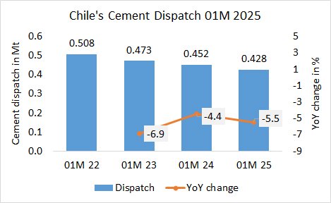 Chile Disp 01M 2025 1