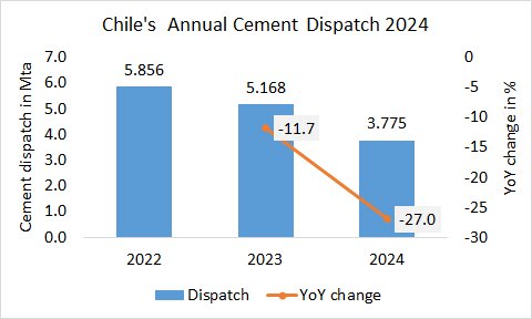 Chile Disp Annual 2024 1