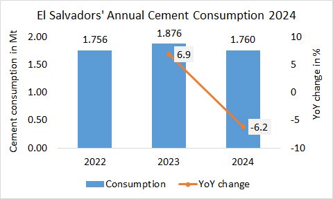 ElSalvador Con Annual 2024