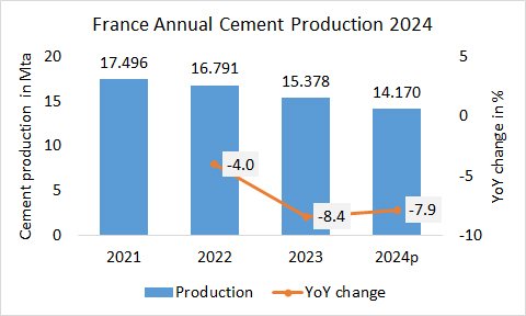 France Annual Pro 2024