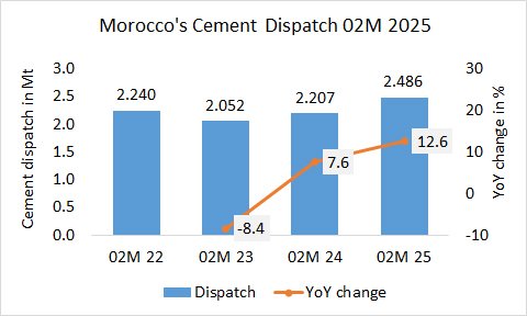 Morocco Disp 02M 2025