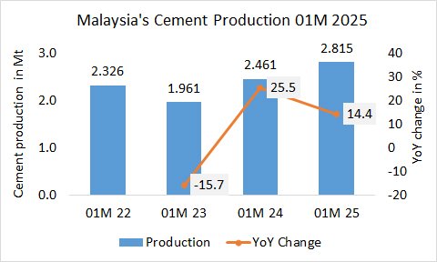Malaysia Prod 01M 2025 1