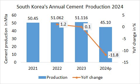 SouthKorea Annual Pro 2024