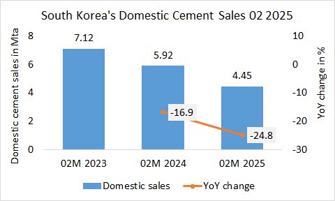 SouthKorea DomesticSales 02 2025
