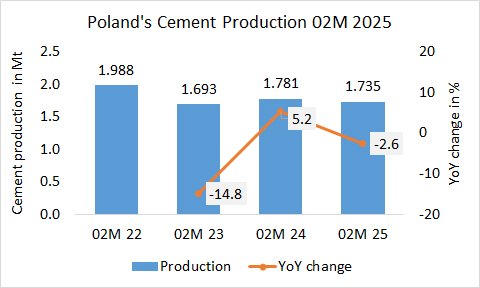 Poland Pro 02M 2025
