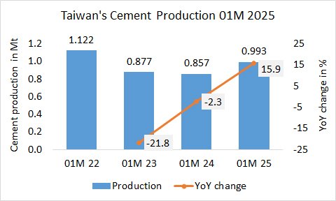 Taiwan Pro 01M 2025