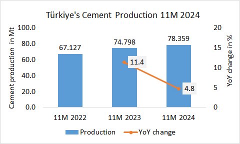 Turkiye Pro 11M 2024
