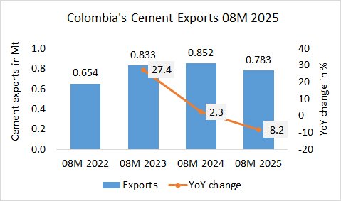 Colombia Exp 08M 2025 1