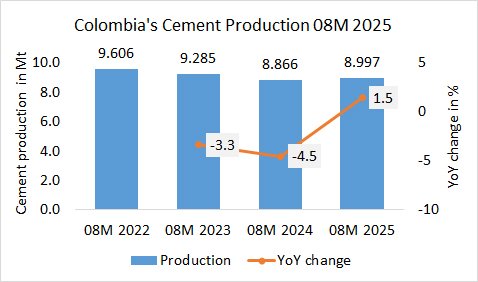 Colombia Pro 08M 2025