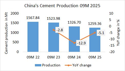 China Pro 09M 2025