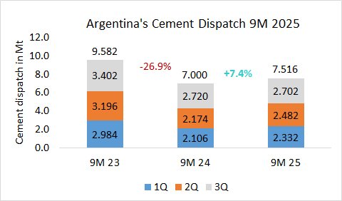 Argentina Disp 09M 2025