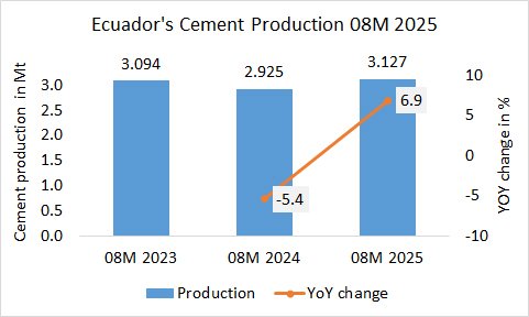 Ecuador Pro 08M 2025 2