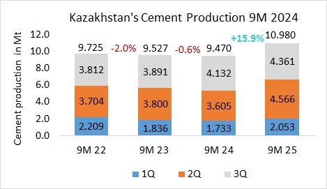 Kazakhstan Pro 09M 2025 1