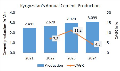 Kyrgyzstan Annual Pro 2024