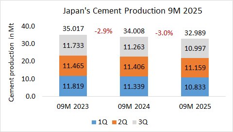 Japan Pro 09M 2025