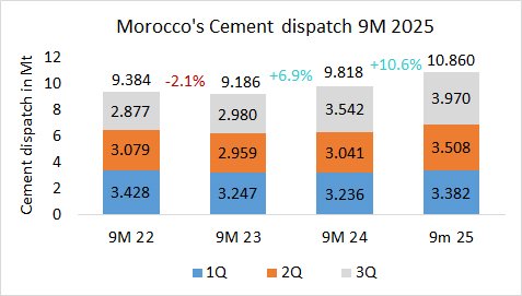 Morocco Disp 09M 2025