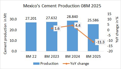 Mexico Pro 08M 2025 1