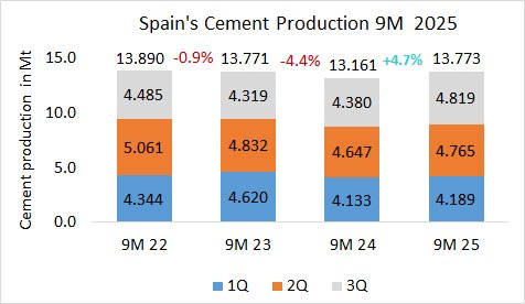 Spain Pro 09M 2025 1