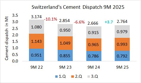 Switzerland Pro 09M 2025