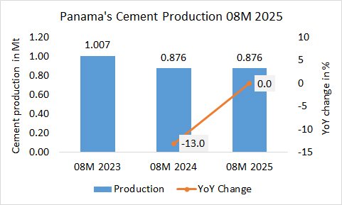 Panama Pro 08M 2025 1