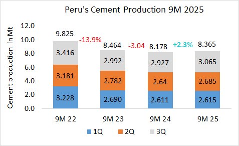Peru Pro 09M 2025