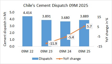 Chile Diso 09M 2025