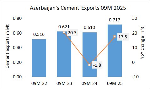 Azerbaijan Exp 09M 2025 1