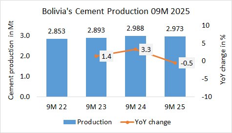 Bolivia Pro 09M 2025