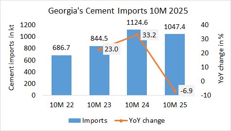 Georgia IMP 10M 2025