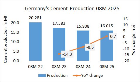 Germany Pro 08M 2025