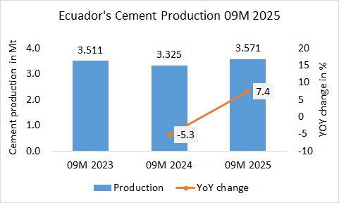 Ecuador Pro 09M 2025