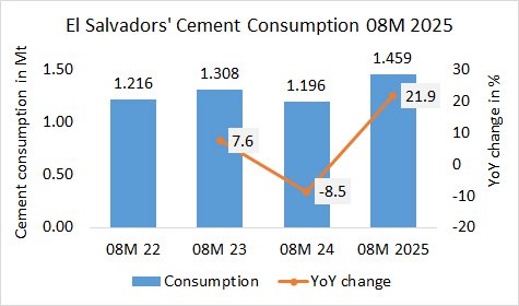 ElSalvador Con 08M 2025 1
