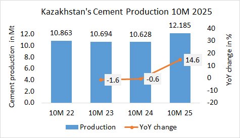 Kazakhstan Pro 10M 2025 1