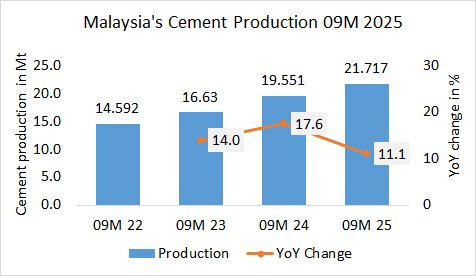 Malaysia Pro 09M 2025