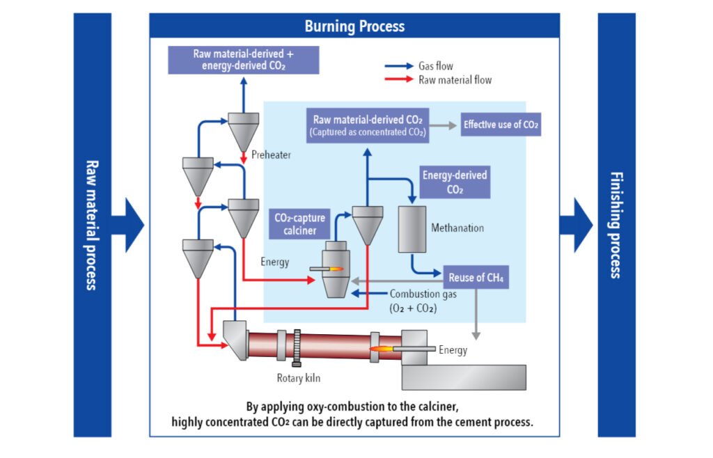 Taiheiyo Cement rep2025
