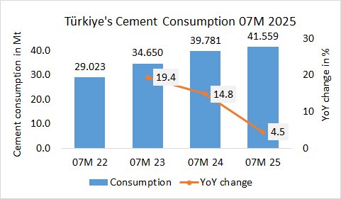 Turkiye Con 07M 2025