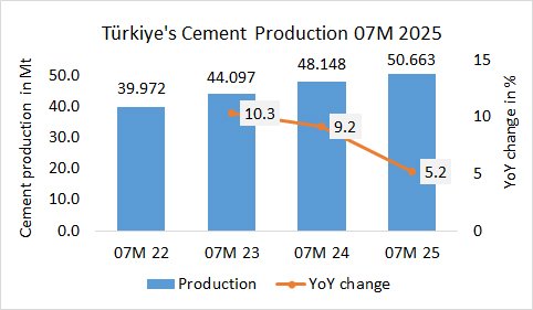 Turkiye Pro 07M 2025
