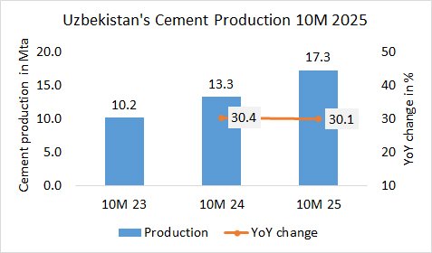 Uzbekistan Pro large 10M 2025