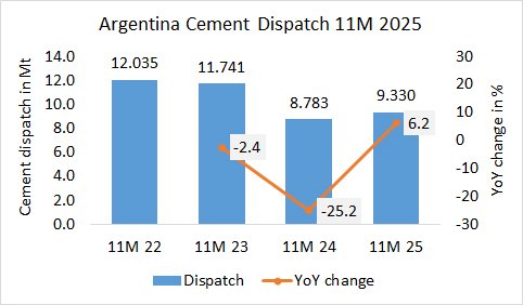 Argentina Disp 11M 2025 1