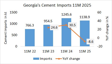 Georgia Imp 11M 2025