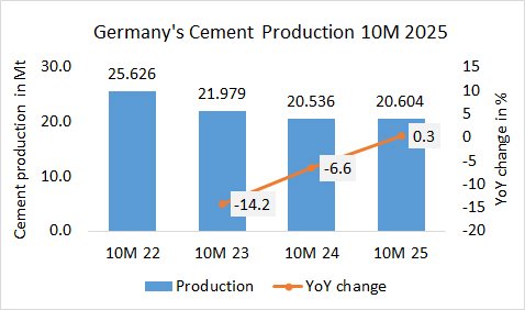 Germany Pro 10M 2025