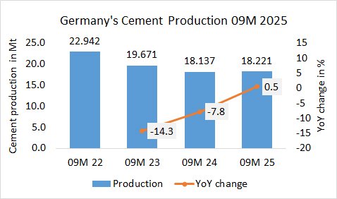Germany Pro 09M 2025