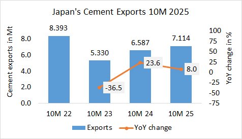 Japan Exp 10M 2025 1