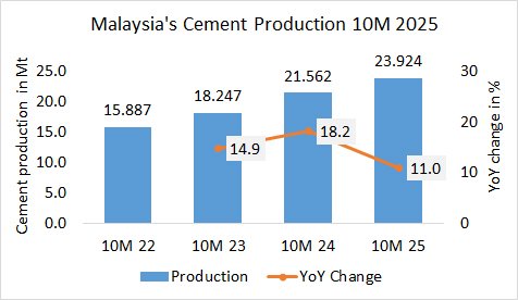 Malaysia Pro 10M 2025